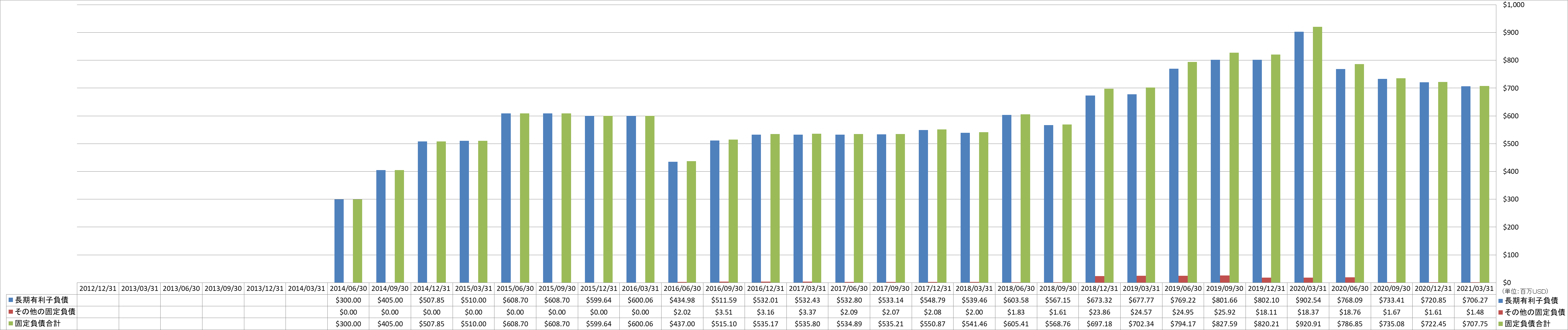 long-term-liabilities