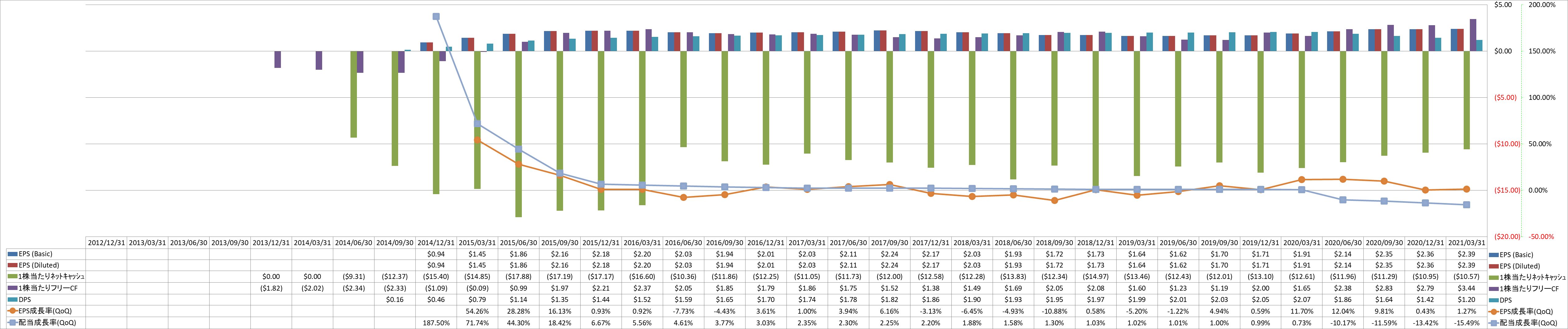 per-share-data-2