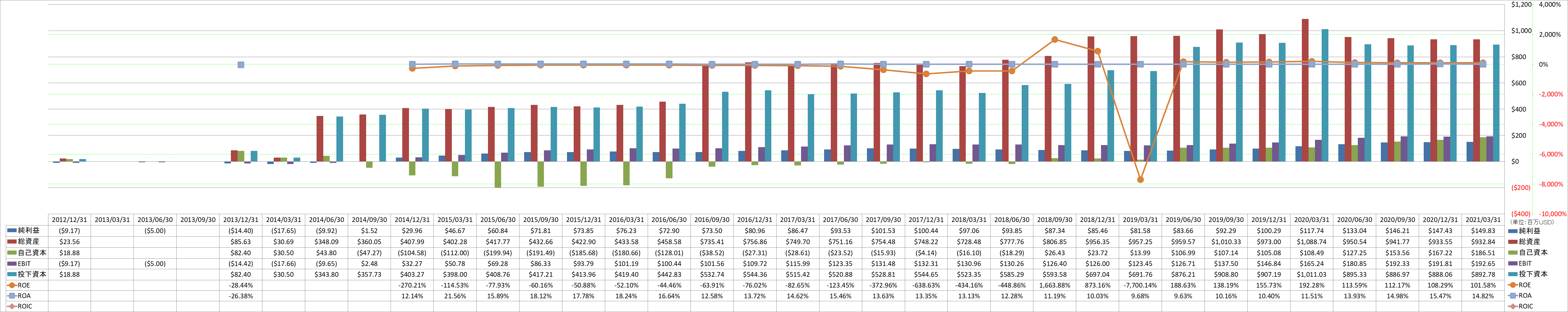 profitability-2