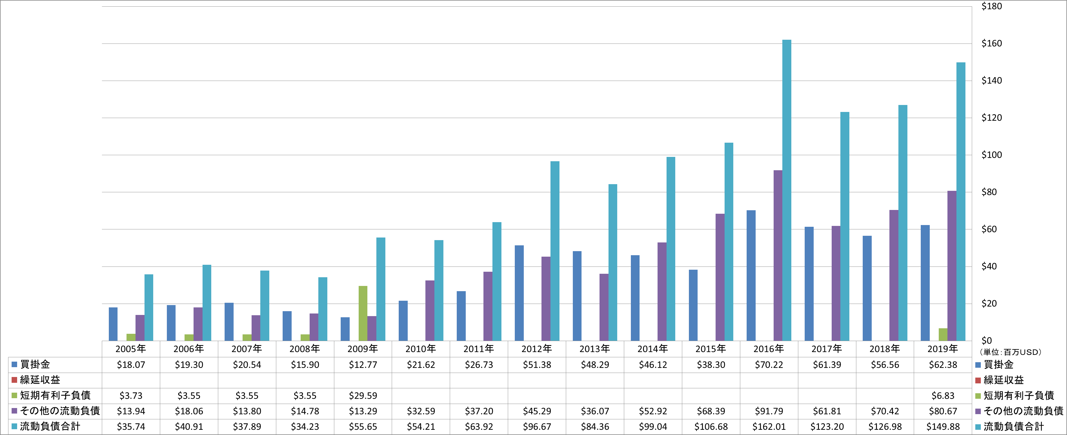 current-liabilities