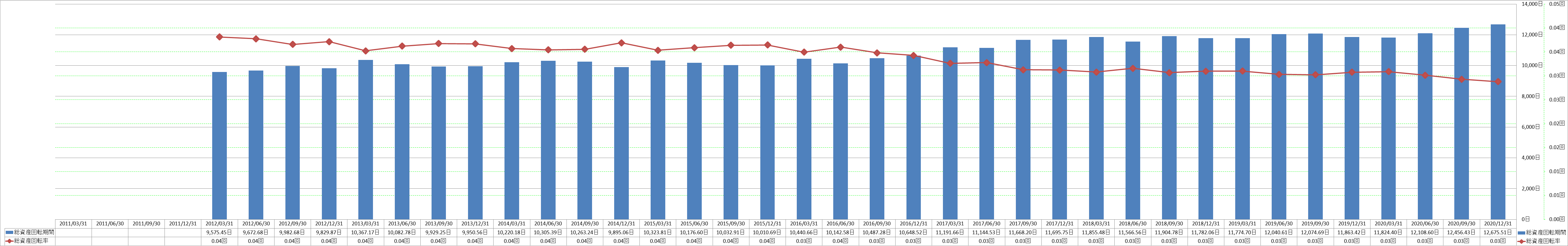 total-assets-turnover