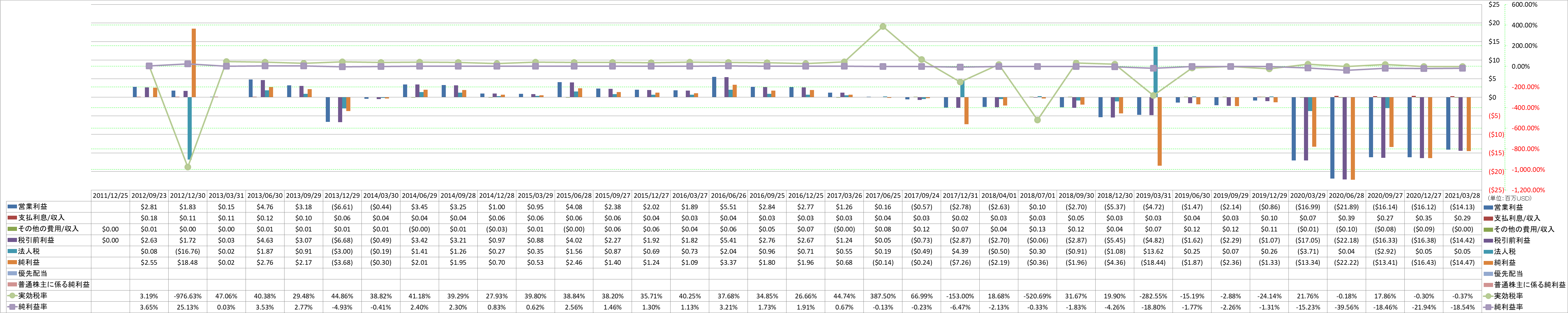 net-income