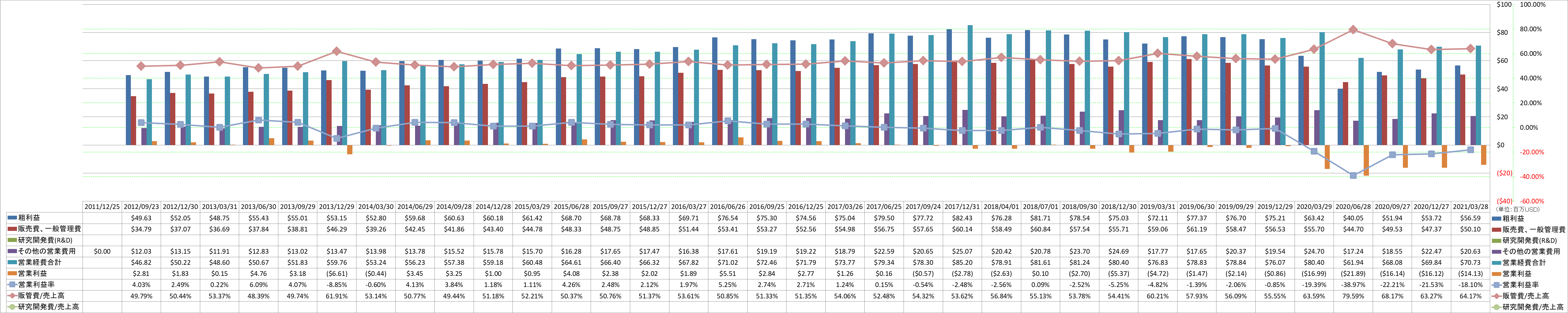 operating-income