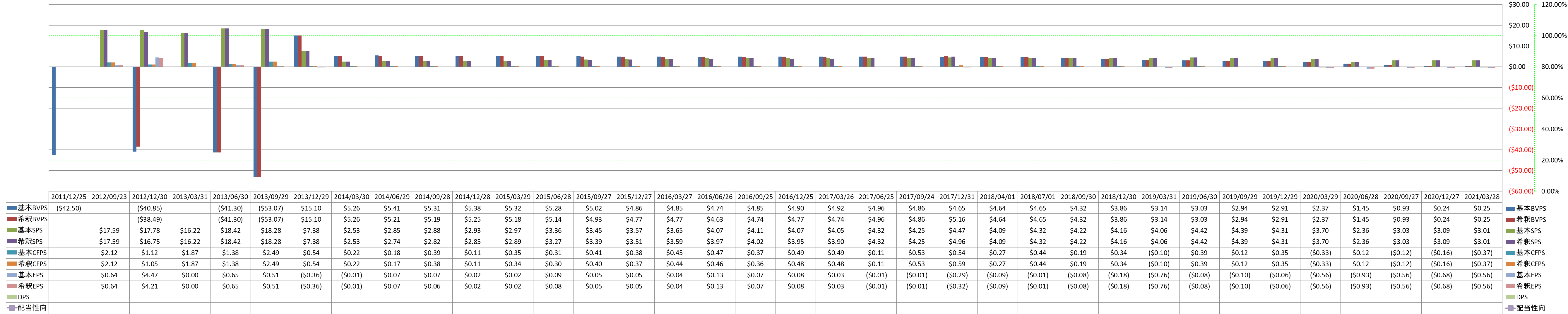 per-share-data-1