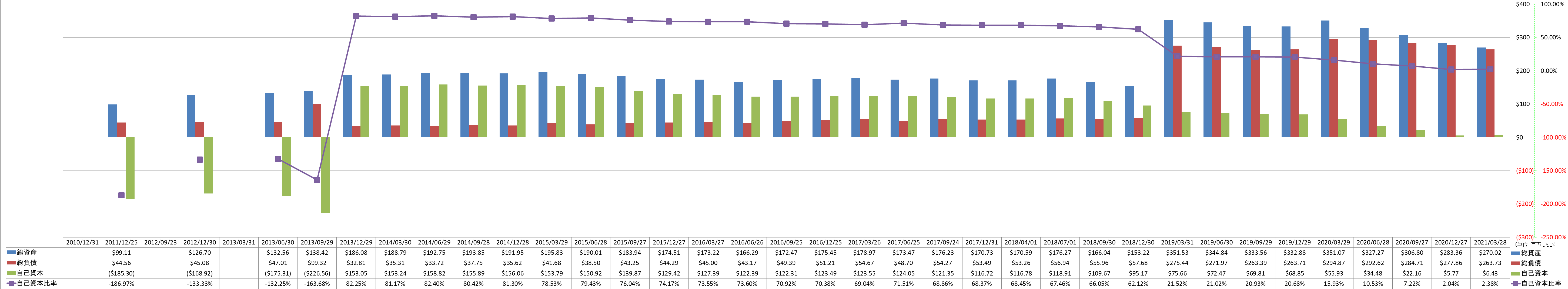 financial-soundness-1