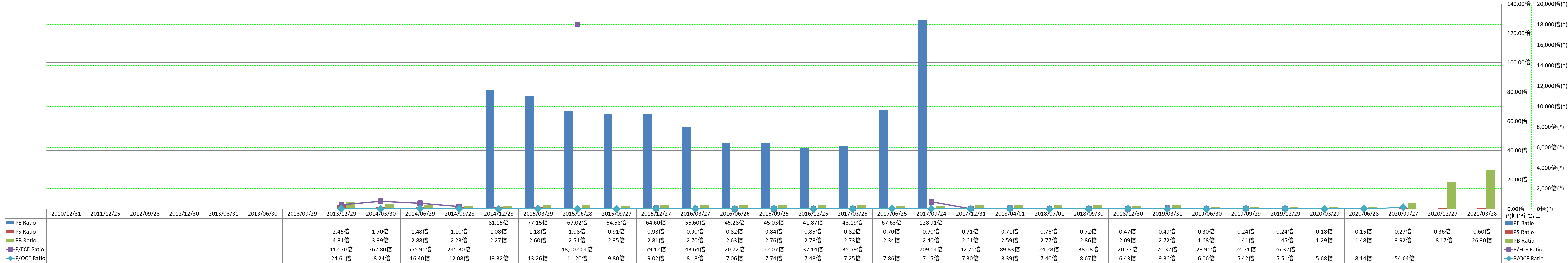 per-share-data-3