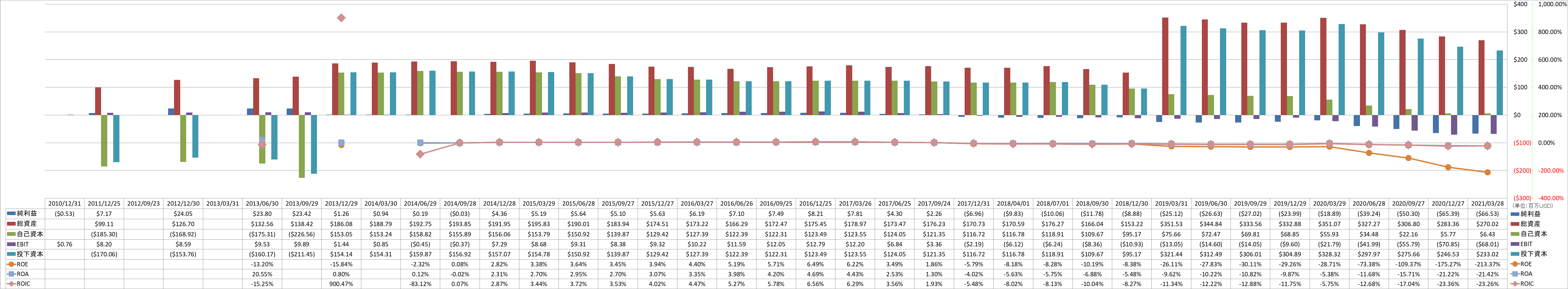 profitability-2