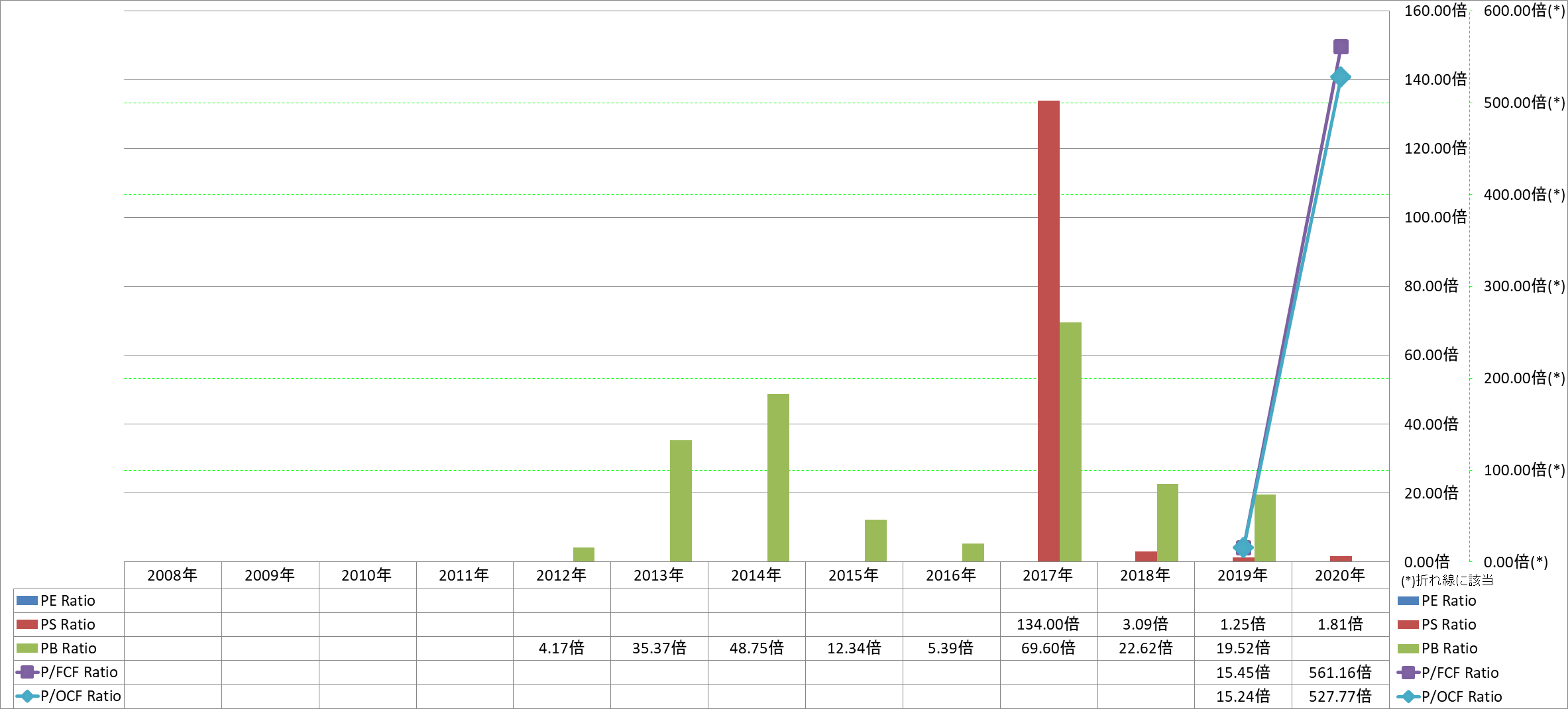 per-share-data-3