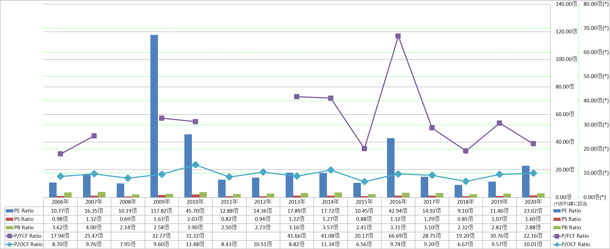 per-share-data-3