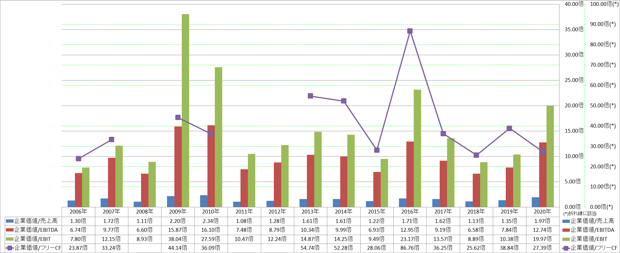 per-share-data-4