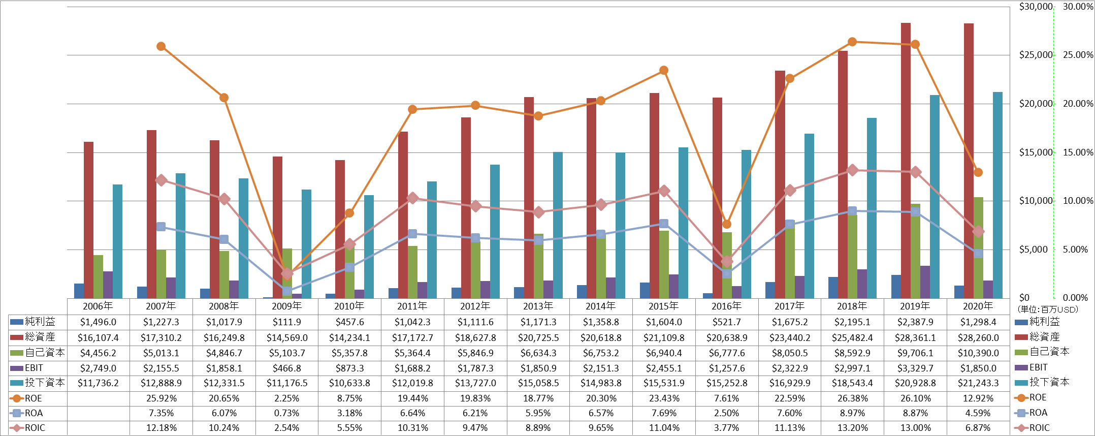 profitability-2