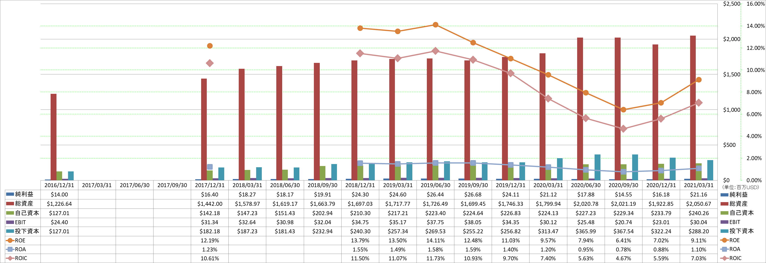 profitability-2