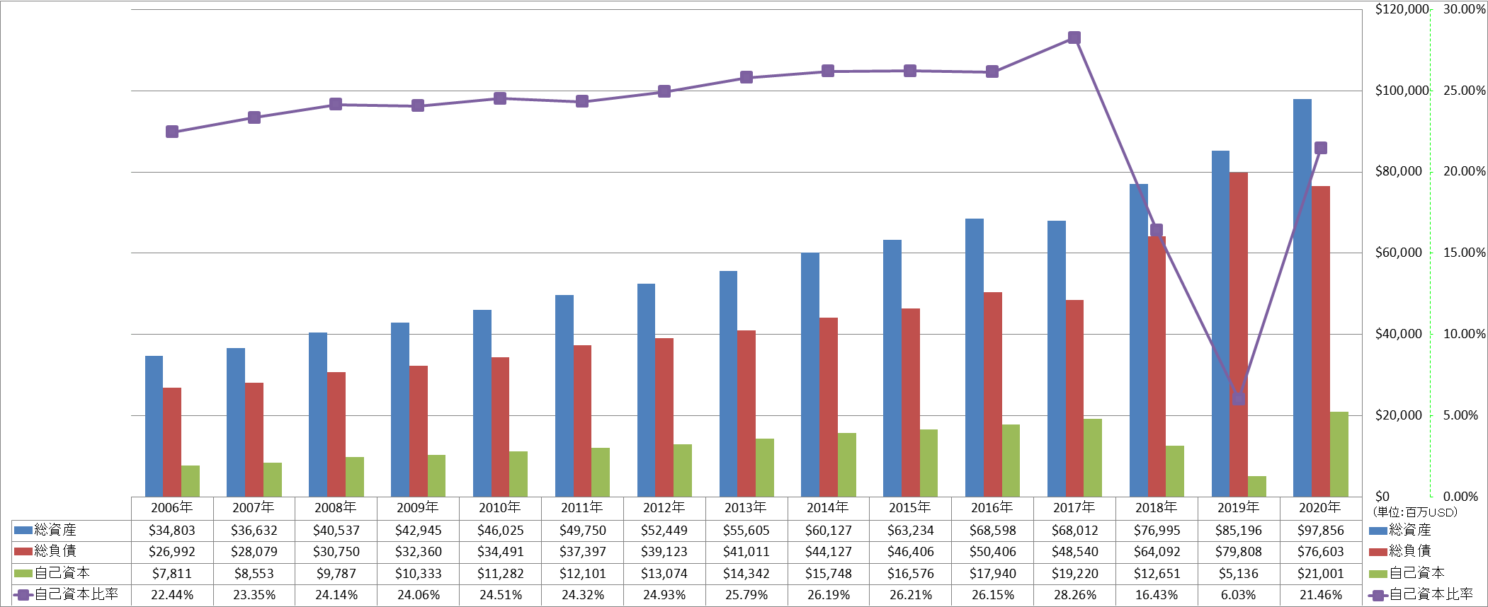 financial-soundness-1