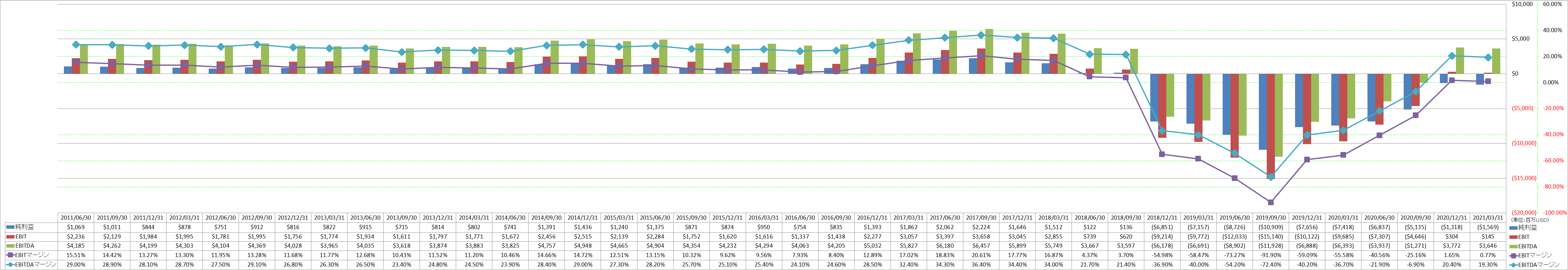 ebitda