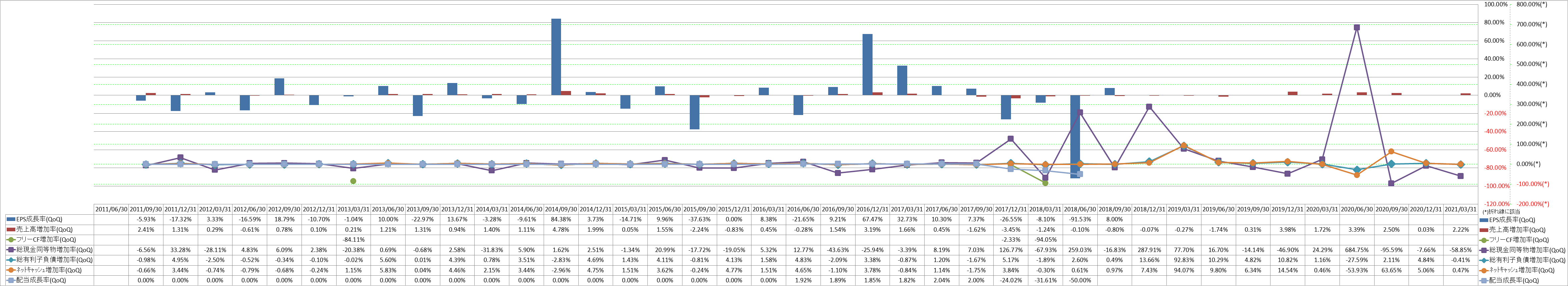 growth-rate