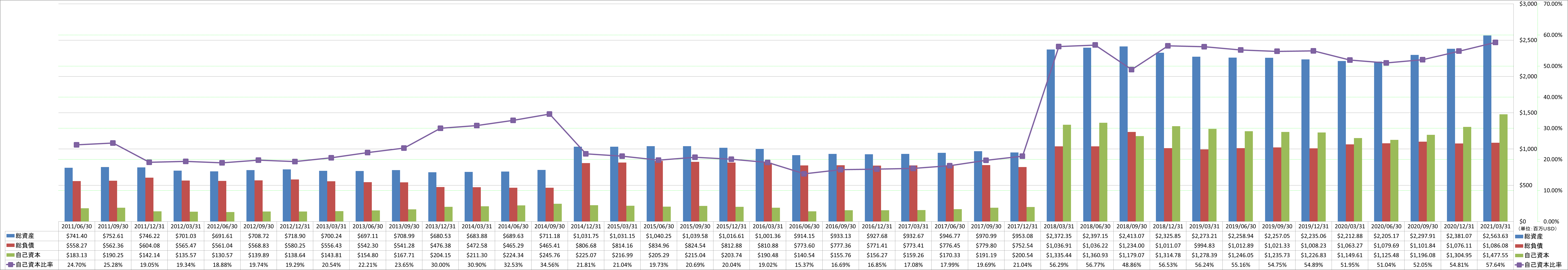 financial-soundness-1