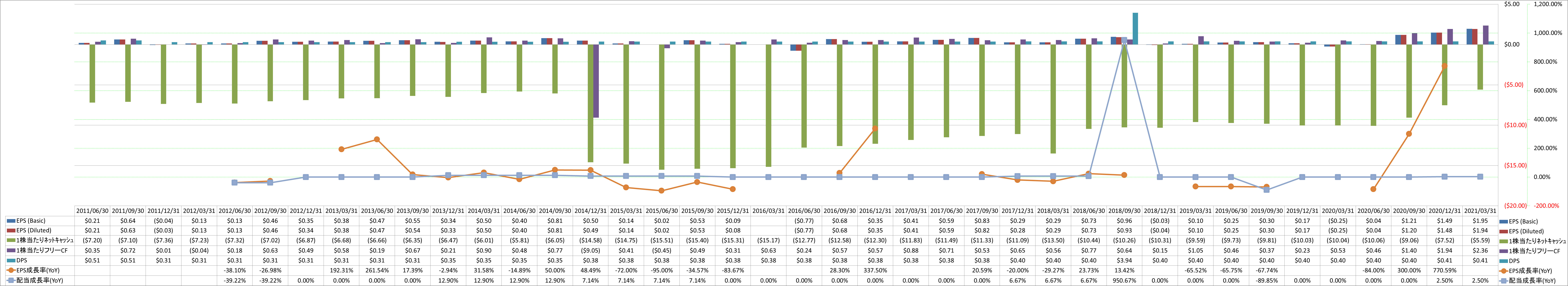 per-share-data-2