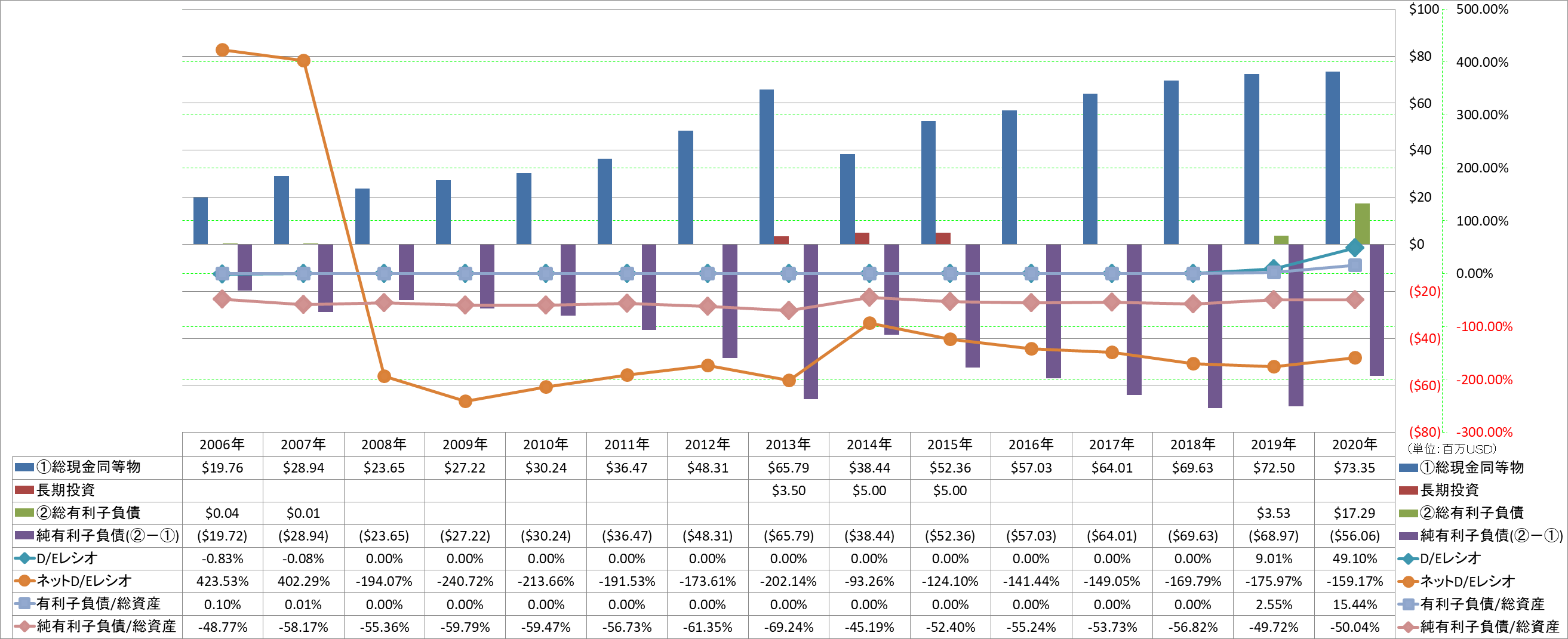 financial-soundness-3