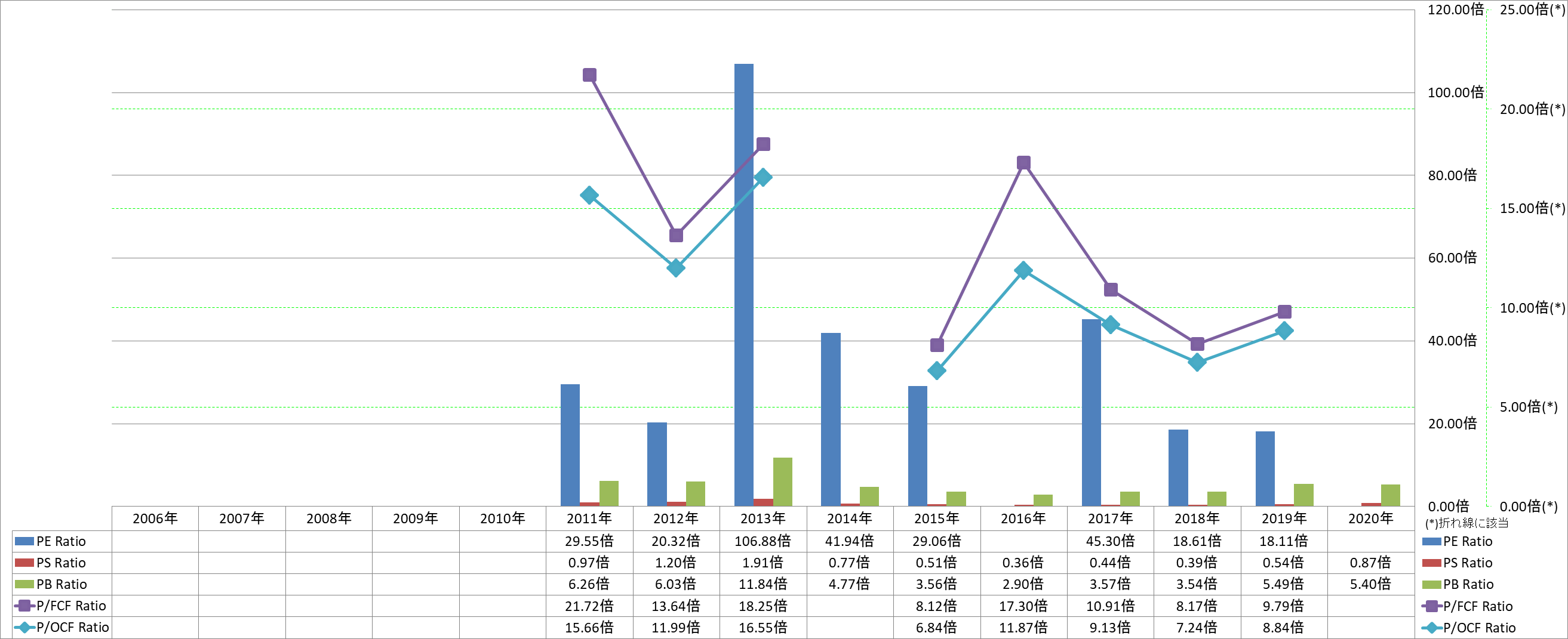 per-share-data-3