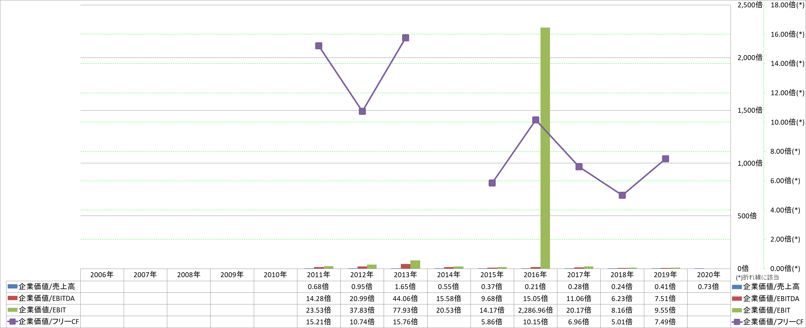 per-share-data-4