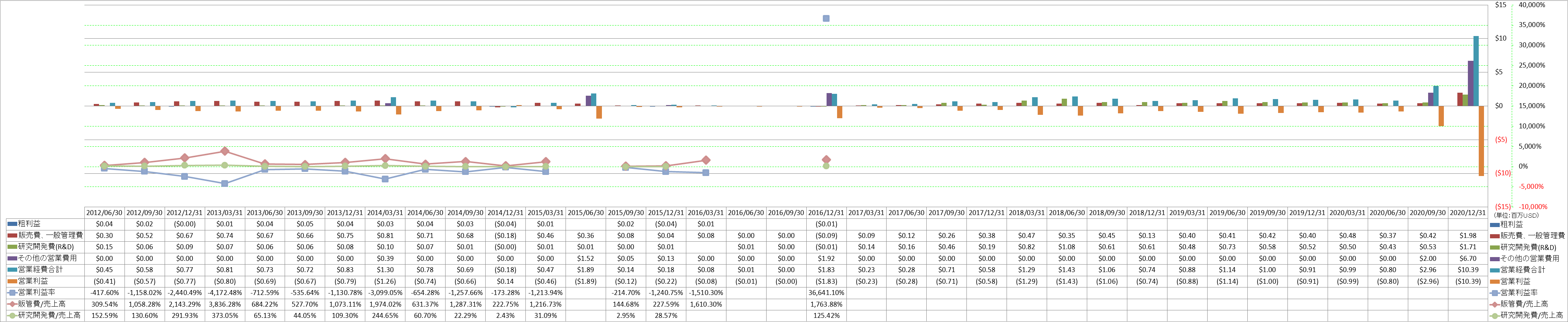 operating-income