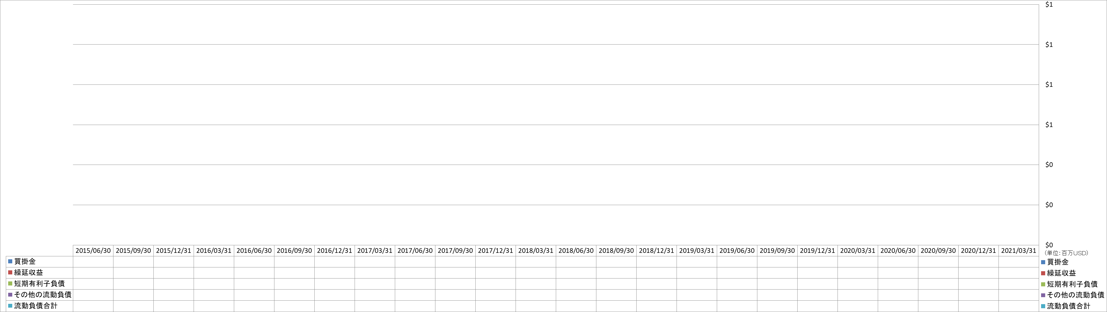 current-liabilities