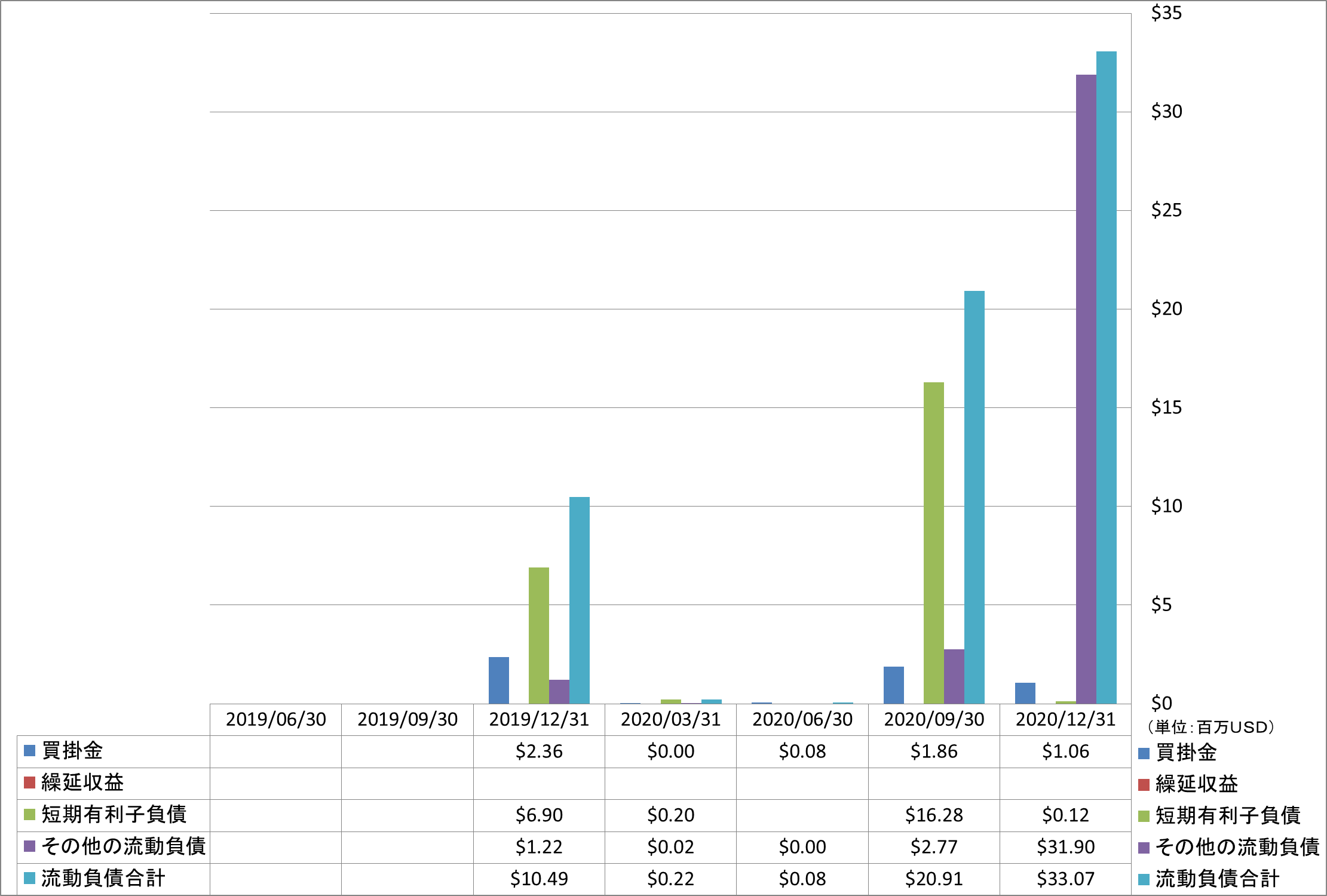 current-liabilities