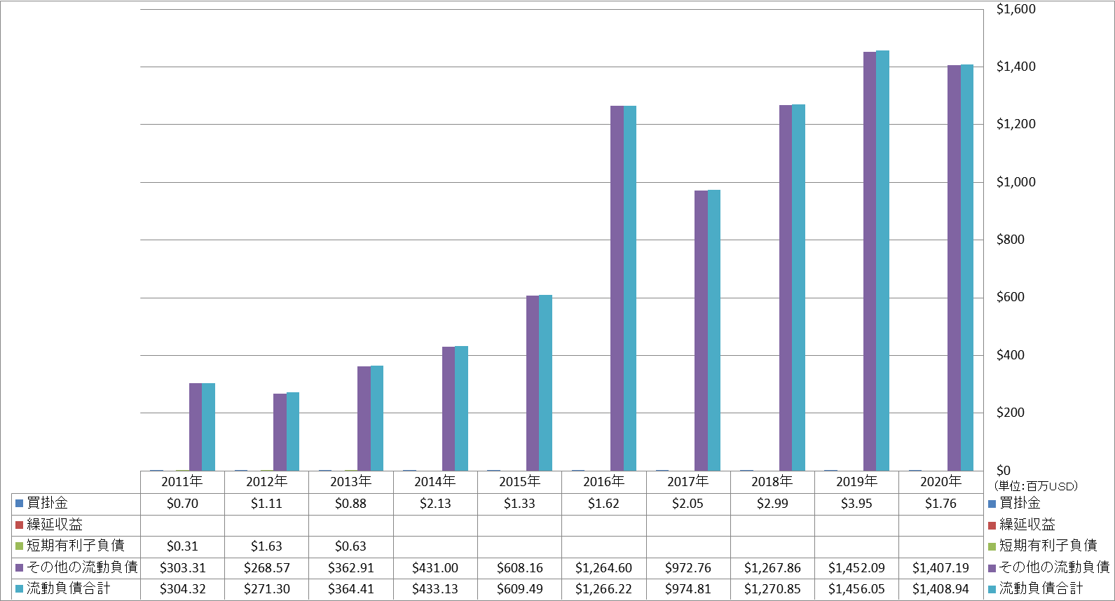 current-liabilities