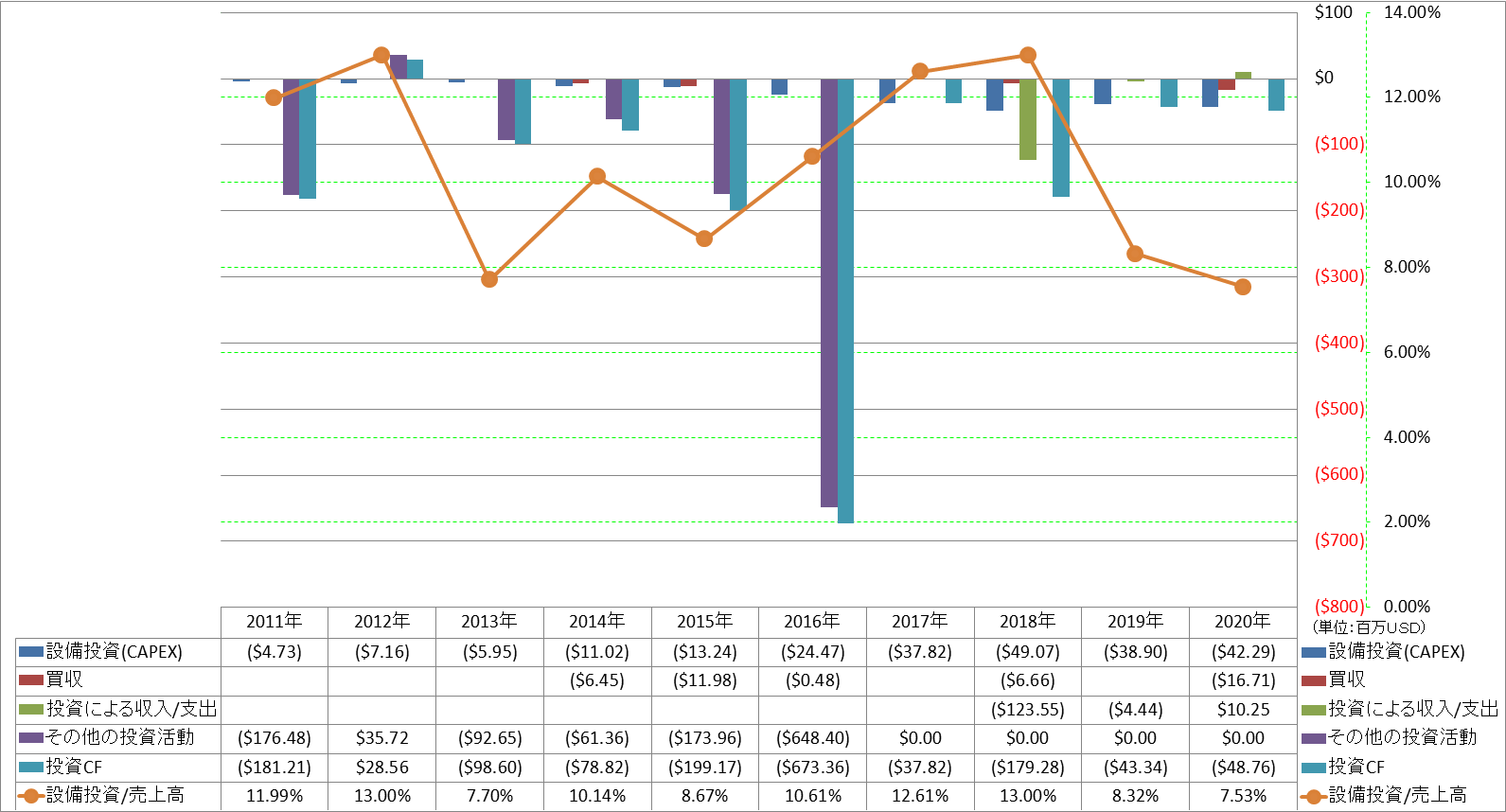 investing-cash-flow