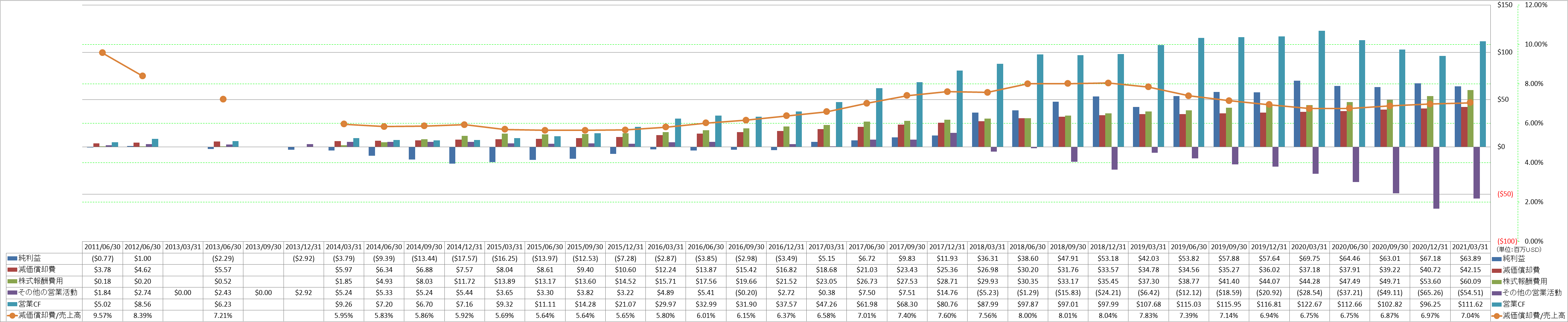 operating-cash-flow