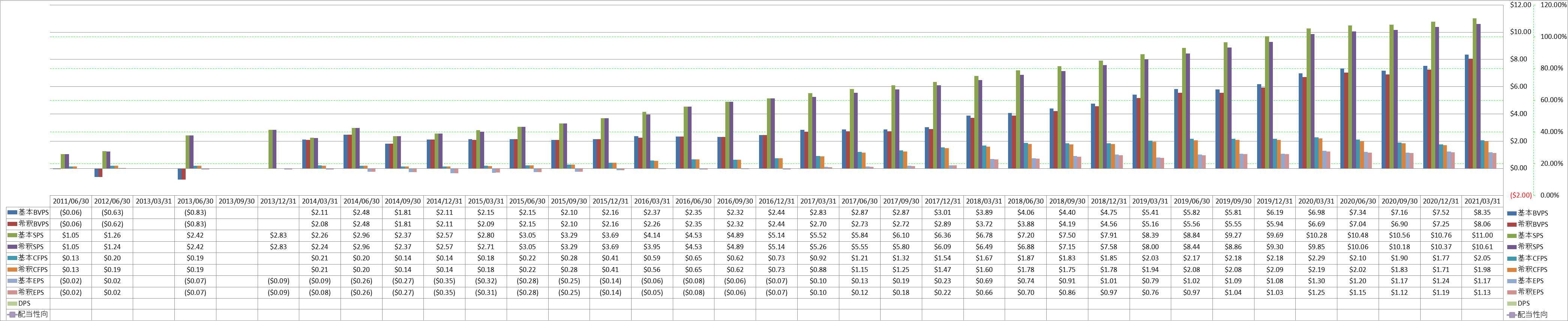 per-share-data-1