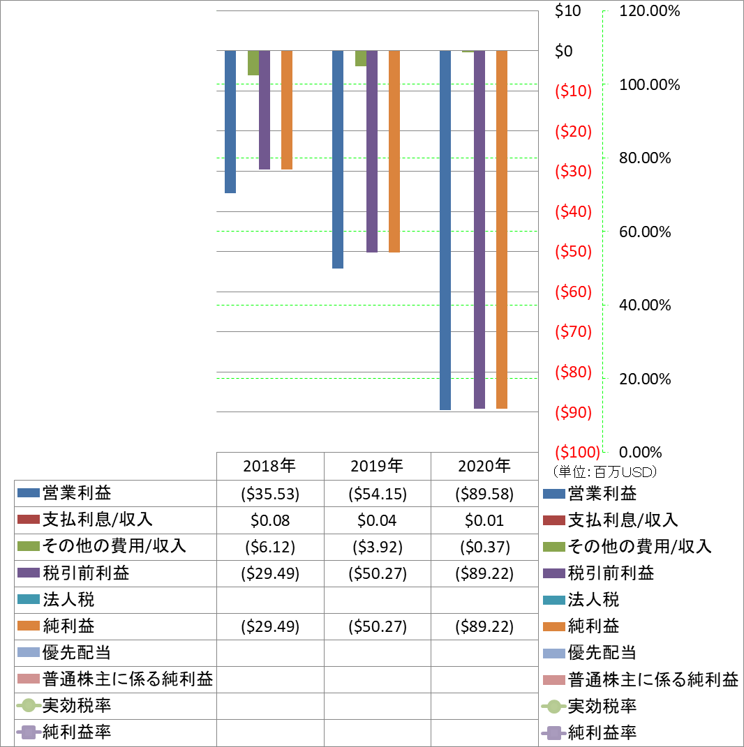 net-income