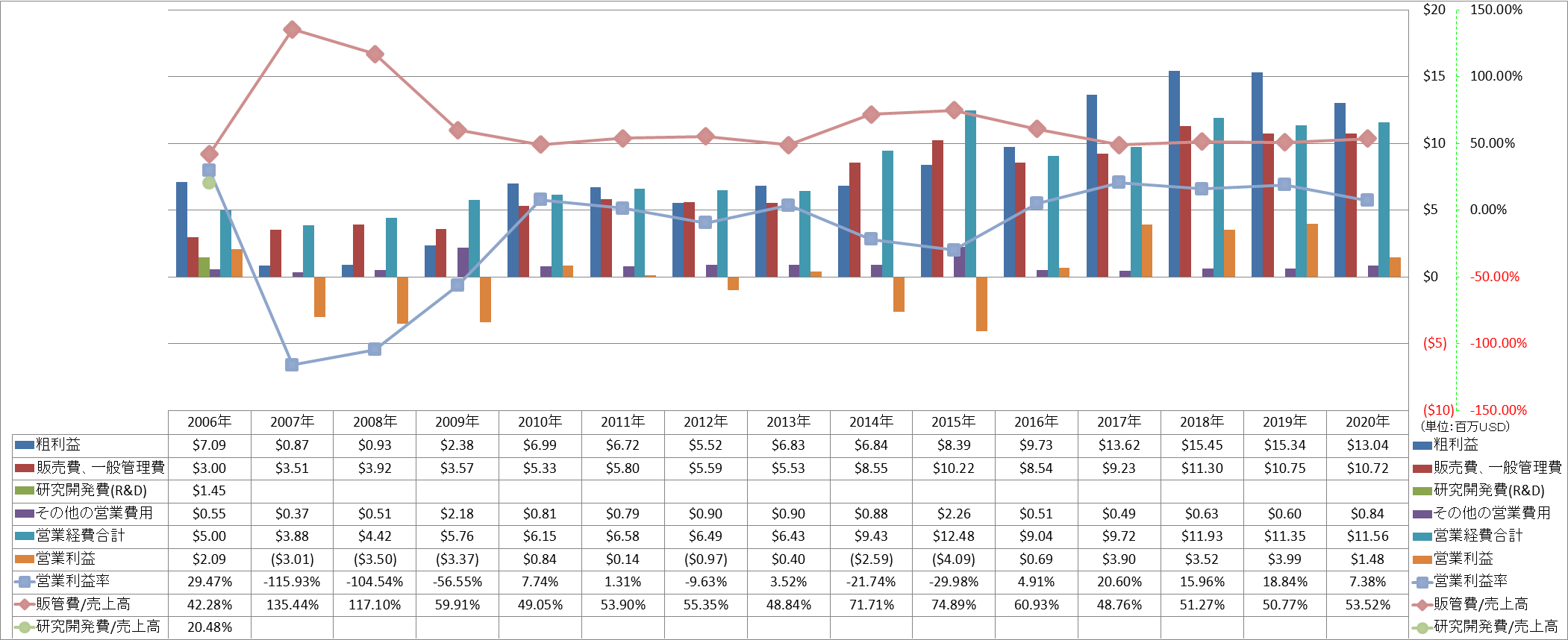 operating-income