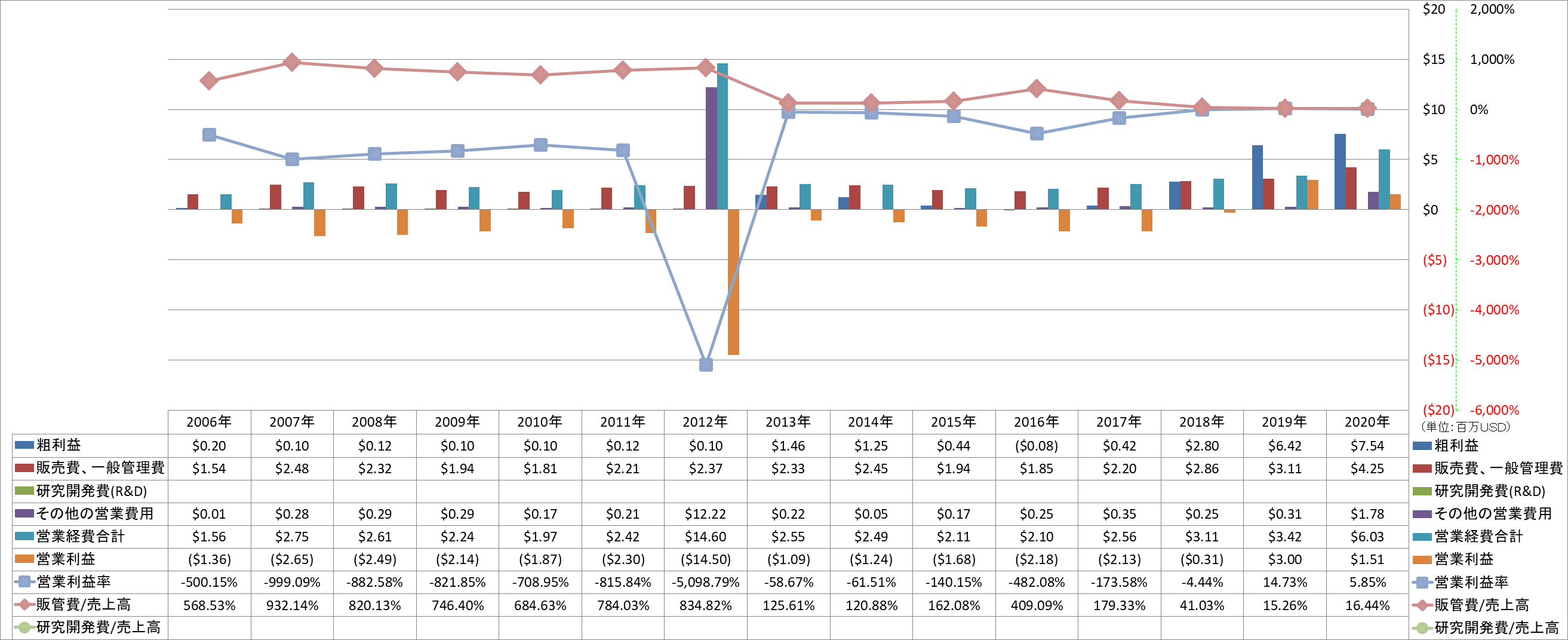 operating-income