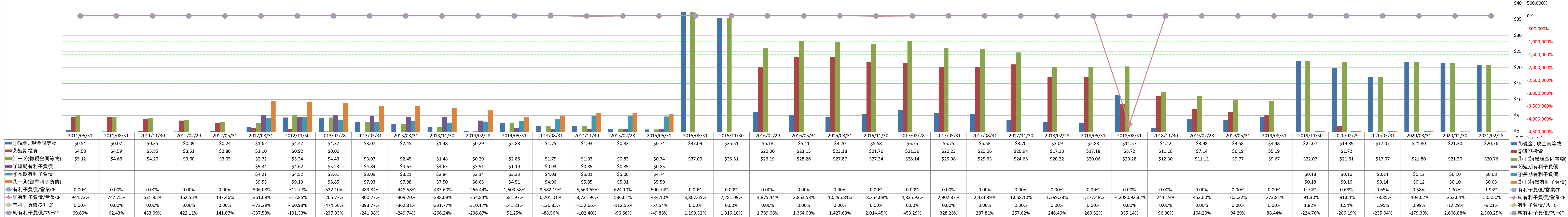 financial-soundness-4