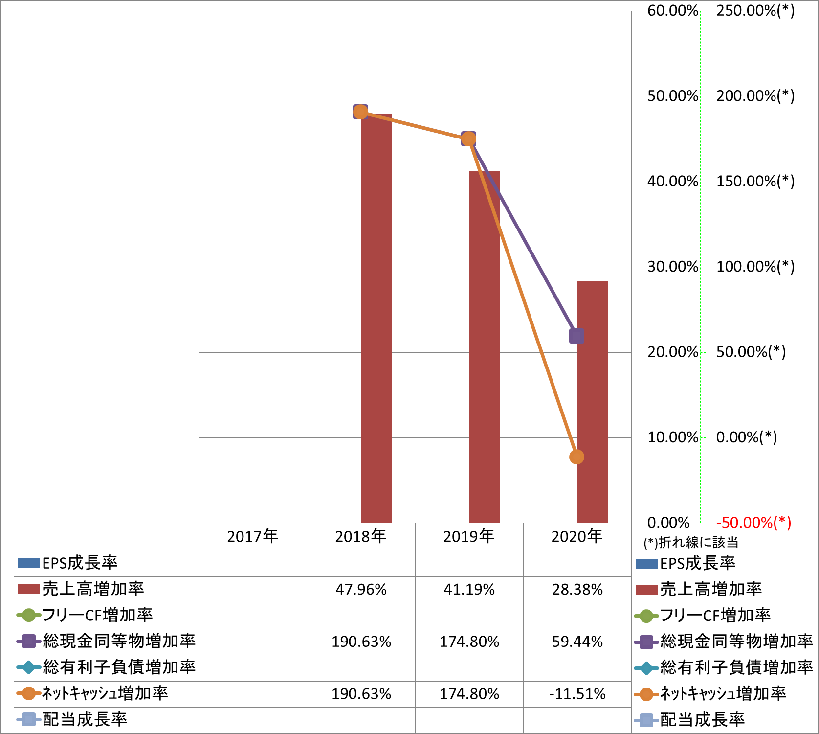 growth-rate