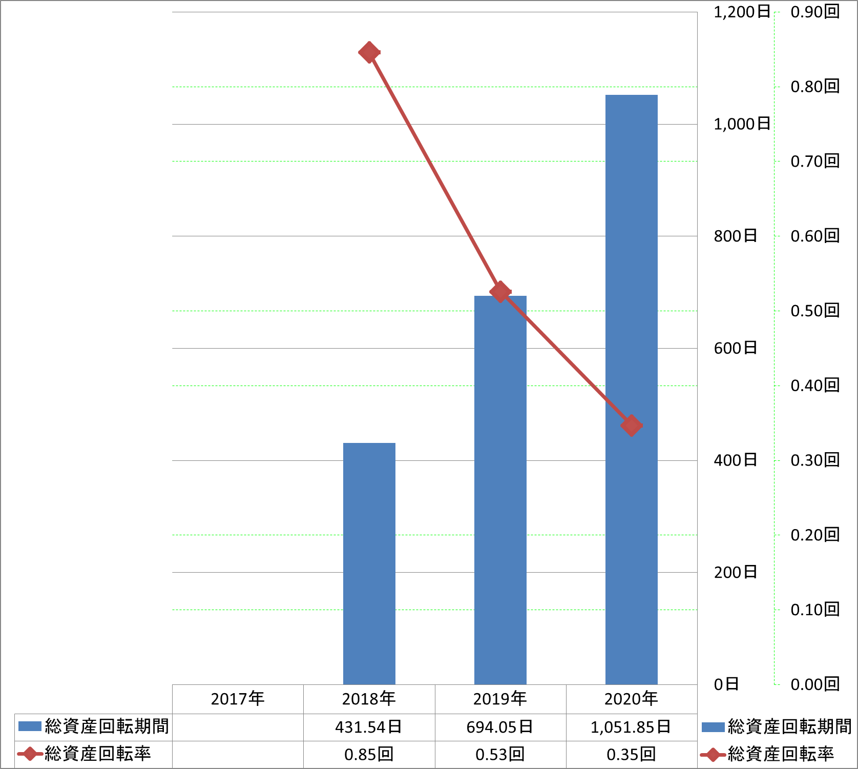 total-assets-turnover