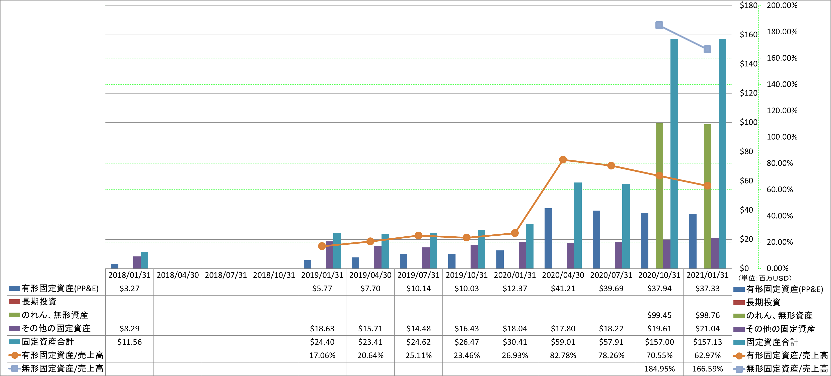 long-term-assets