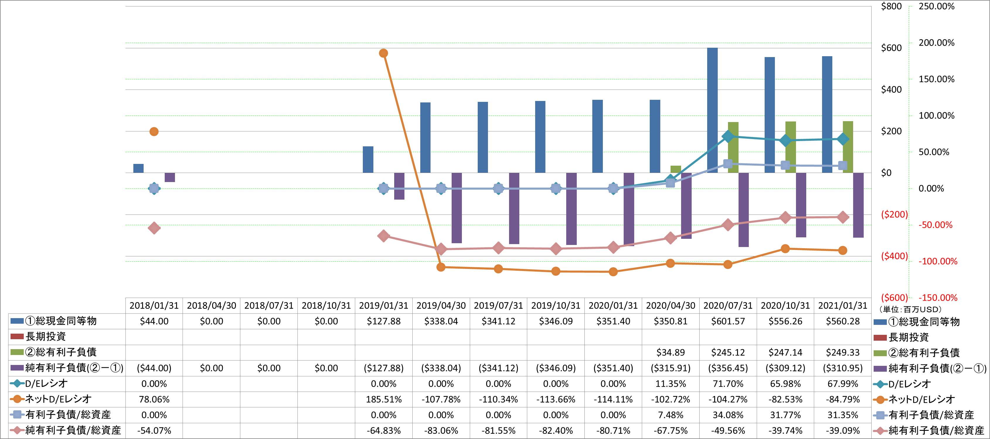 financial-soundness-3