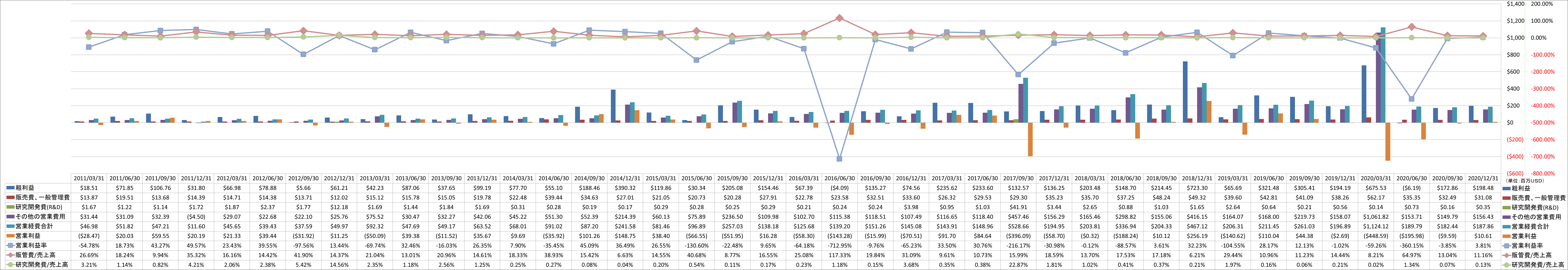 operating-income