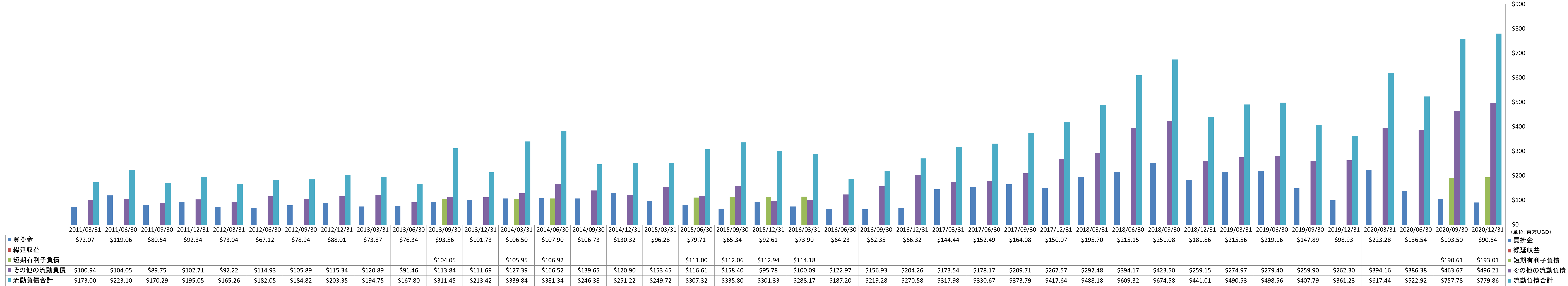 current-liabilities