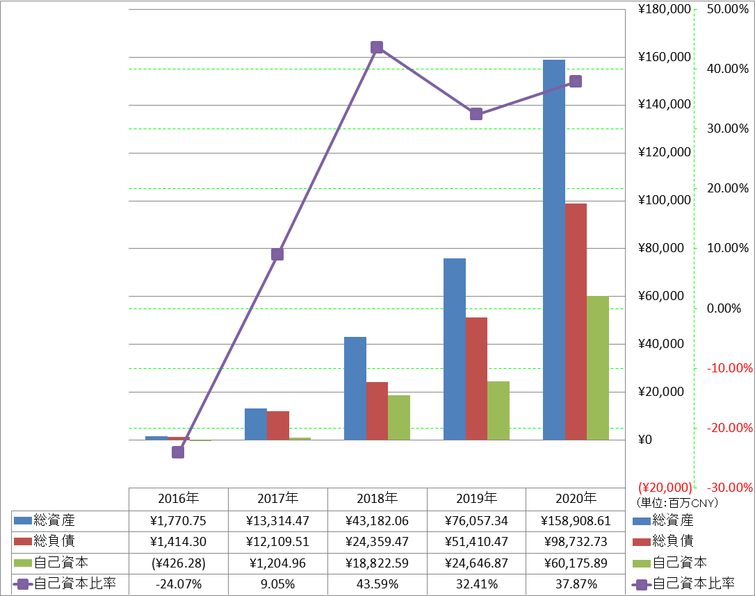 financial-soundness-1