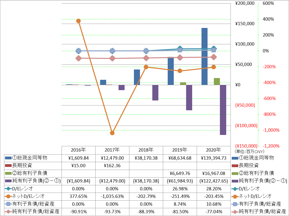 financial-soundness-3