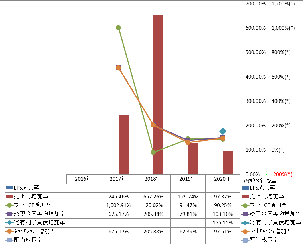 growth-rate