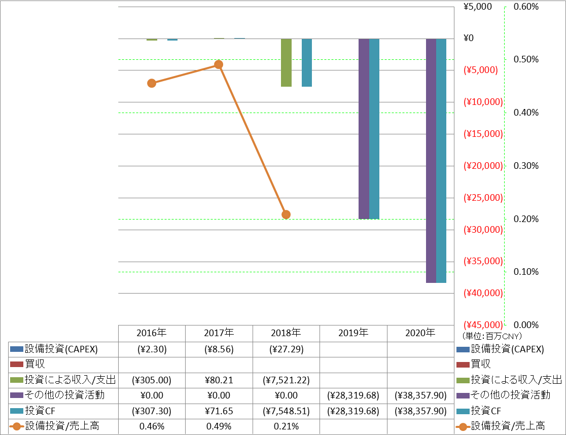 investing-cash-flow