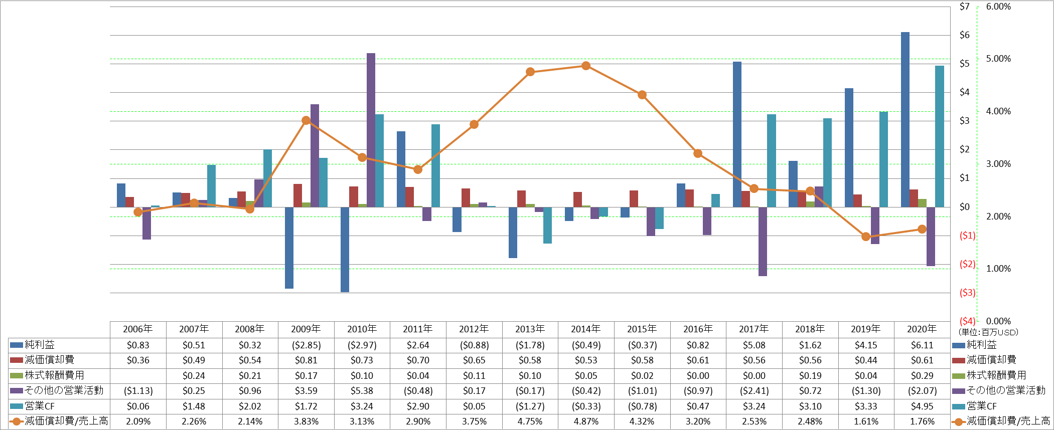 operating-cash-flow