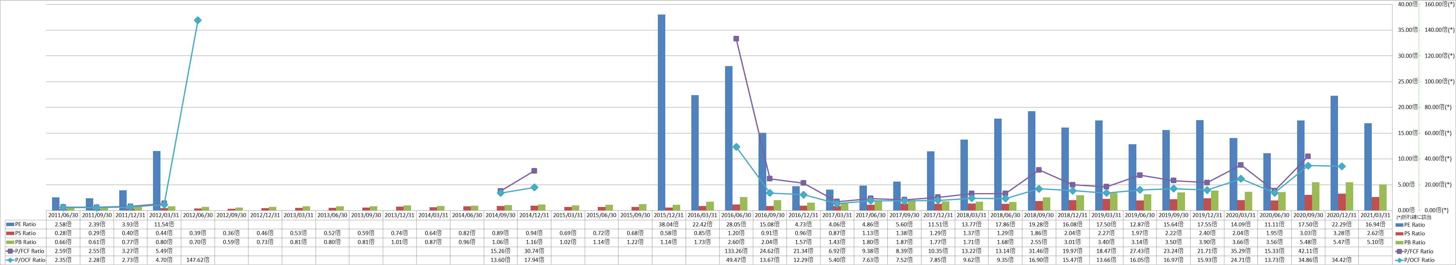 per-share-data-3