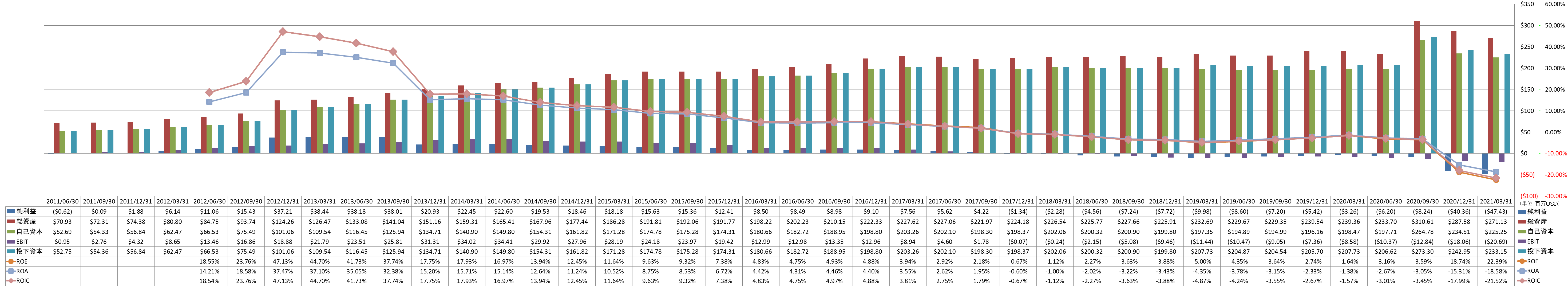 profitability-2