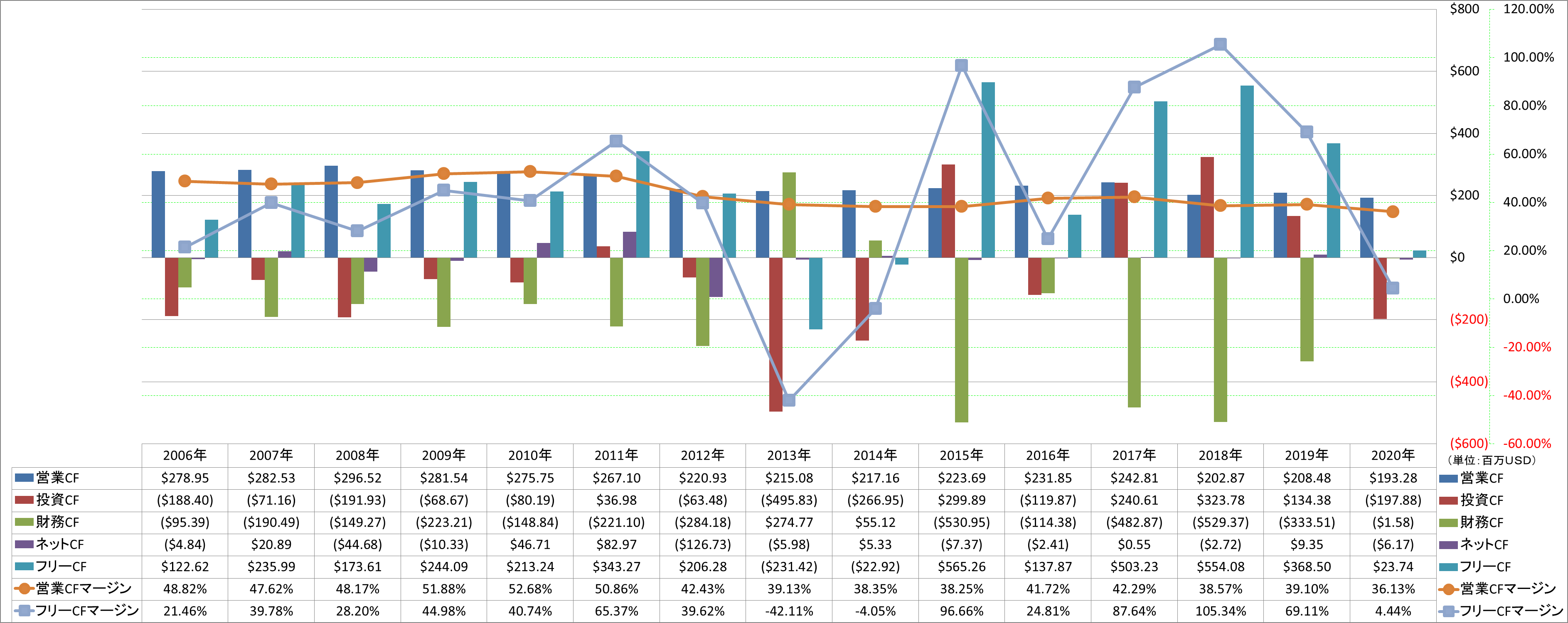 all-cash-flow