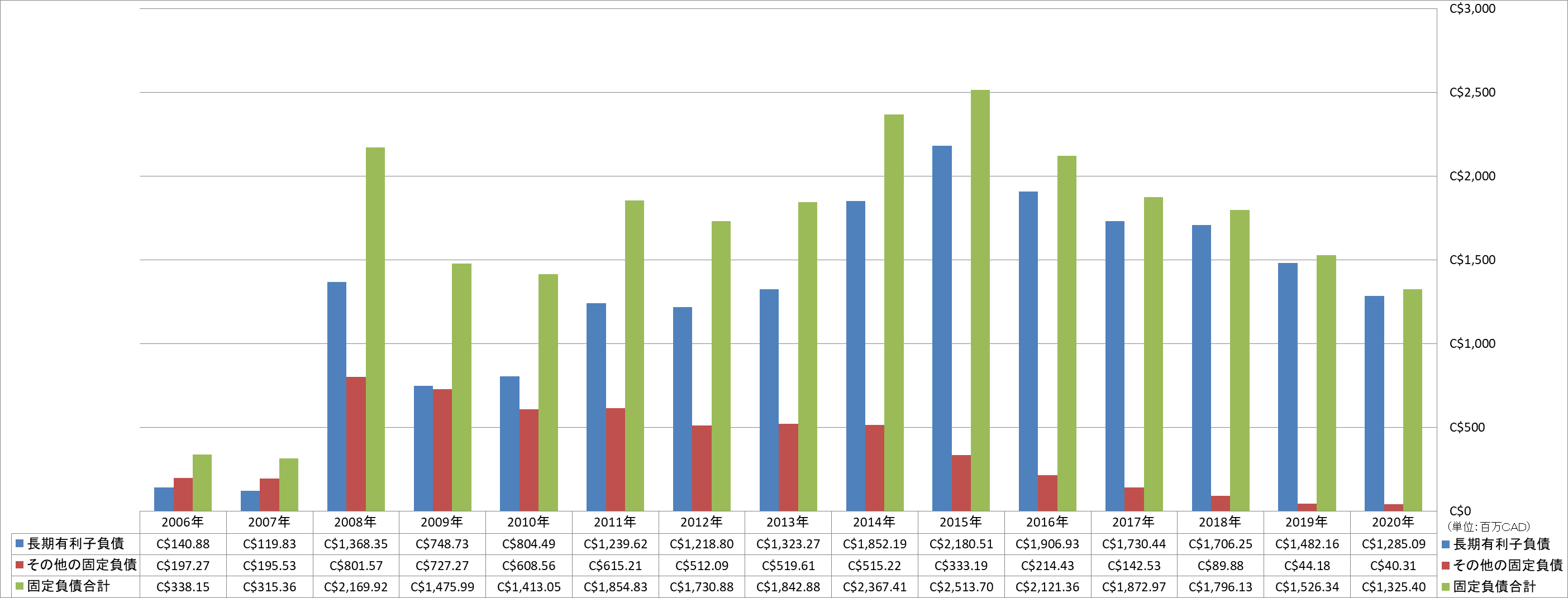 long-term-liabilities